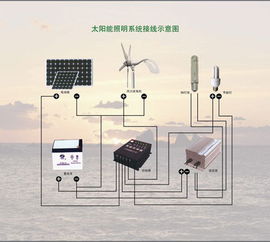 居民屋頂建太陽能發電站 違規建筑還是合法升級？設備結算全解析
